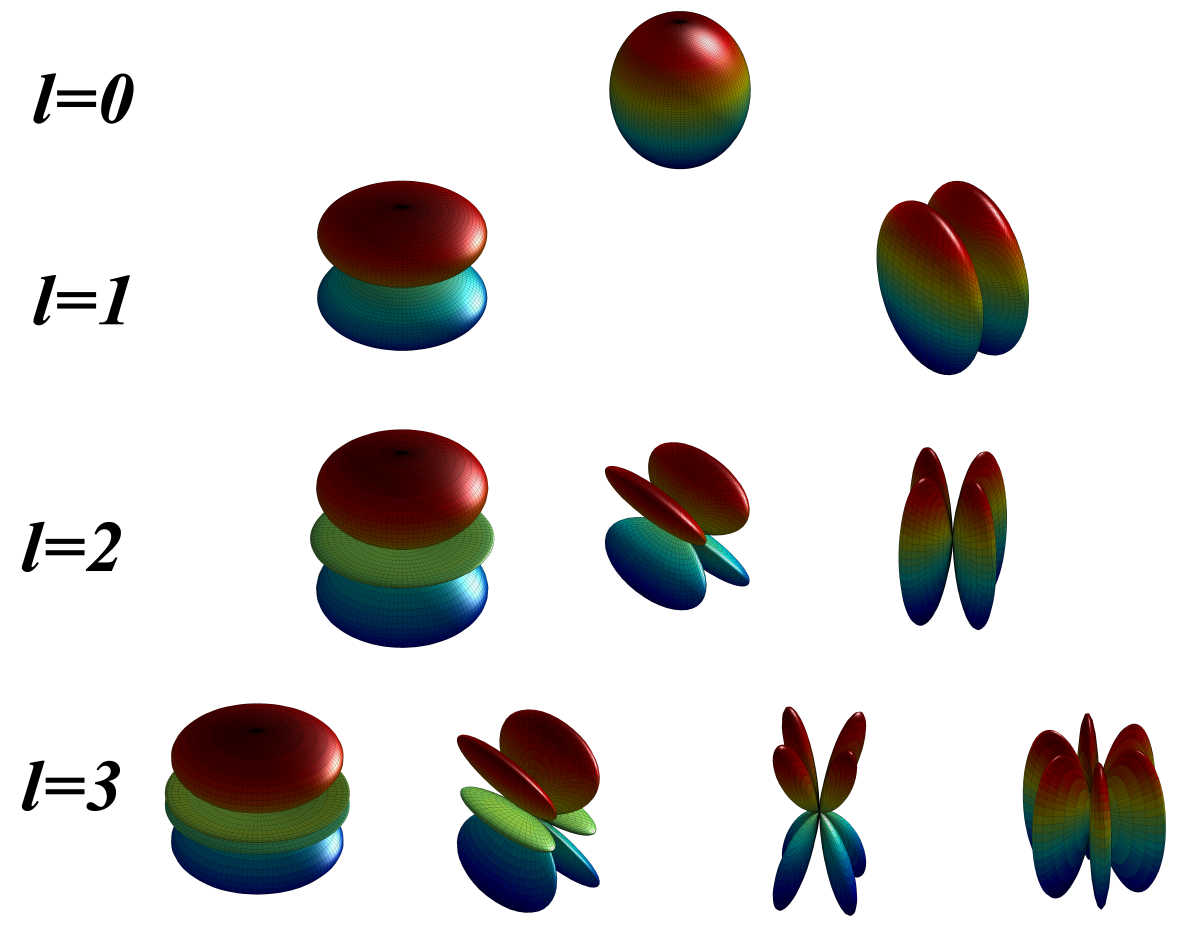 Molecular similarity evaluation methods using spherical harmonics